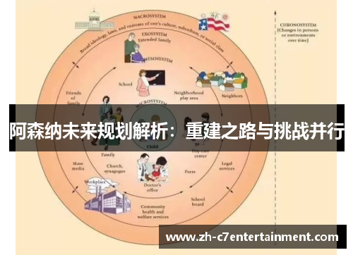 阿森纳未来规划解析：重建之路与挑战并行